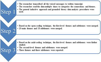 Online learning after the COVID-19 pandemic: Learners’ motivations